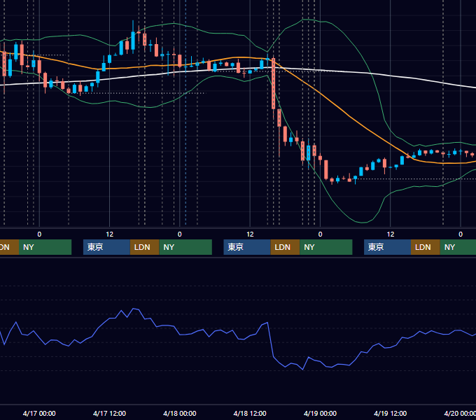 2019年4月15日〜4月19日 EUR/USD 1時間足チャート