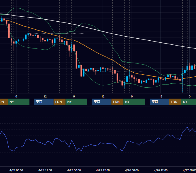 2019年4月22日〜4月26日 EUR/USD 1時間足チャート