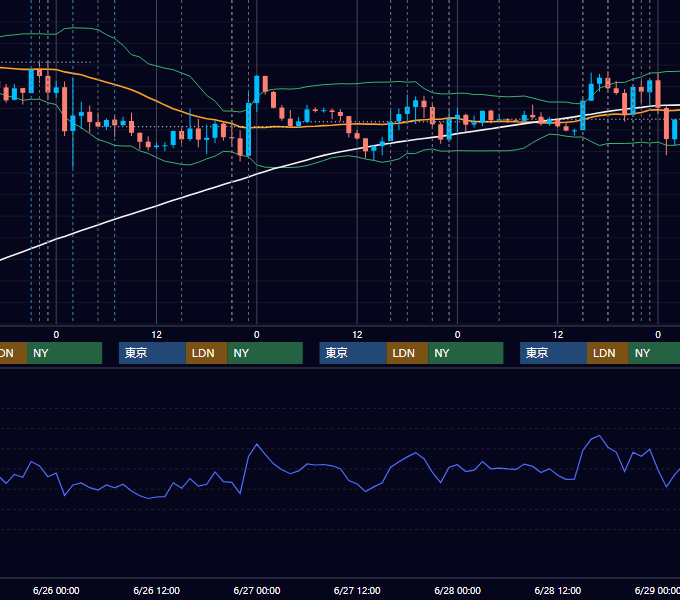 2019年6月24日〜6月28日 EUR/USD 1時間足チャート