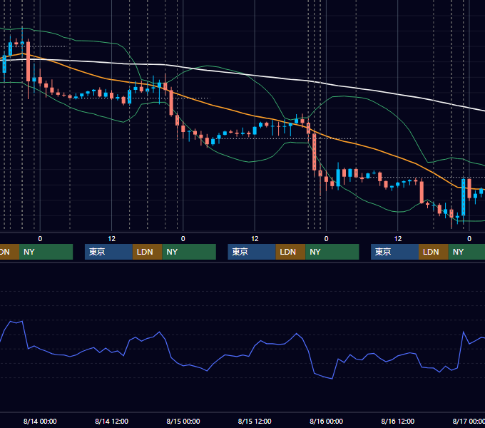2019年8月12日〜8月16日 EUR/USD 1時間足チャート