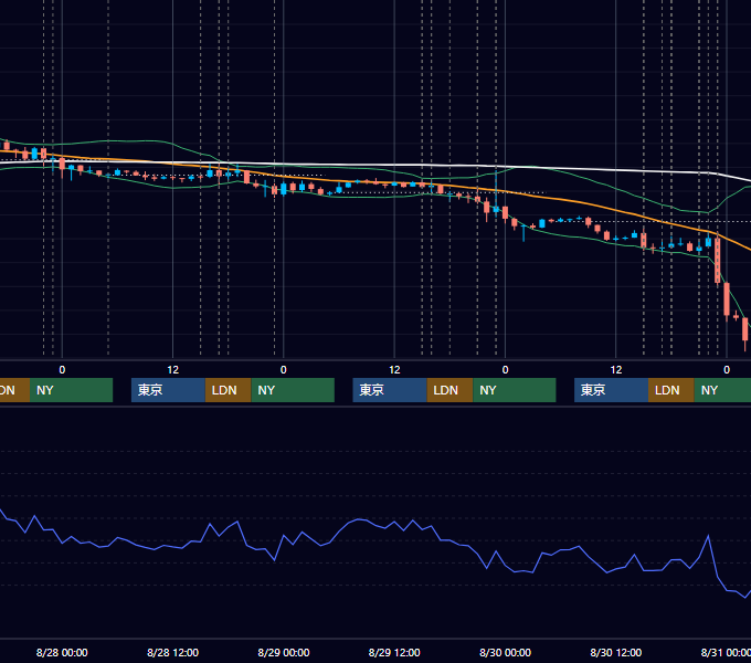 2019年8月26日〜8月30日 EUR/USD 1時間足チャート