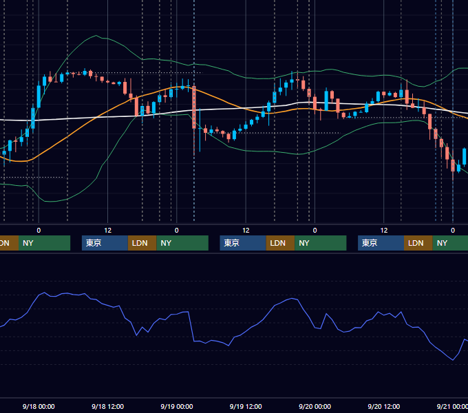 2019年9月16日〜9月20日 EUR/USD 1時間足チャート