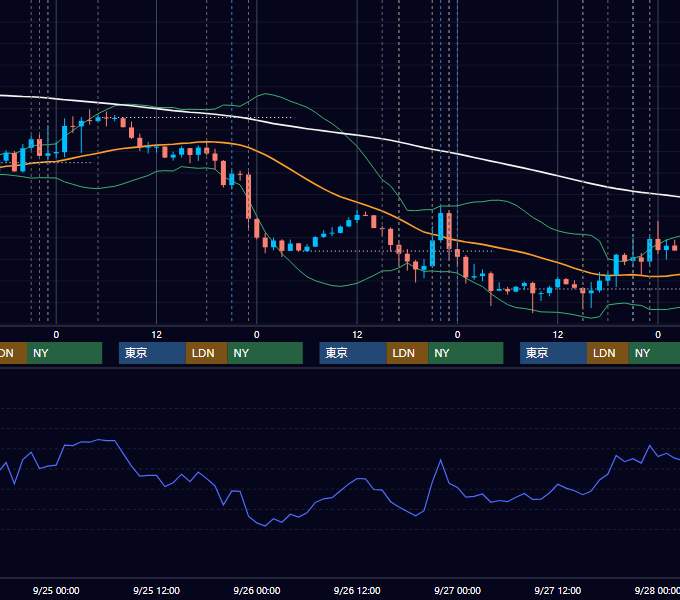 2019年9月23日〜9月27日 EUR/USD 1時間足チャート