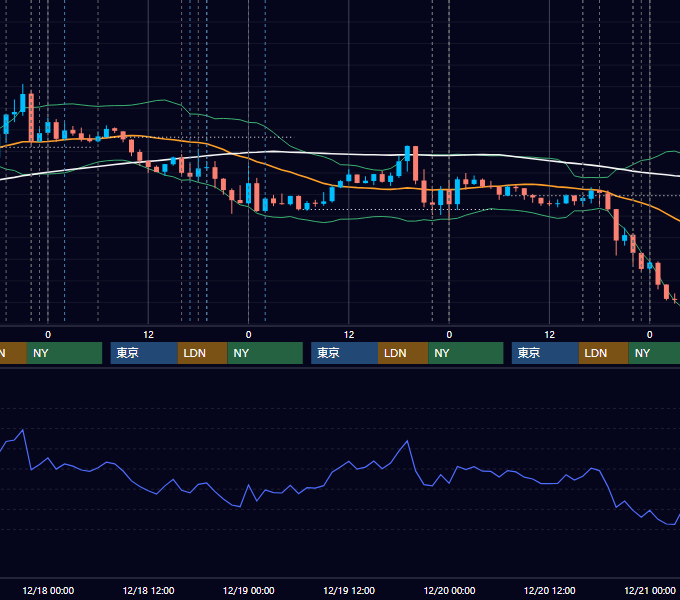 2019年12月16日〜12月20日 EUR/USD 1時間足チャート