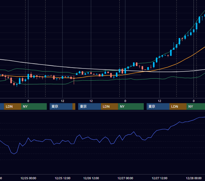 2019年12月23日〜12月27日 EUR/USD 1時間足チャート