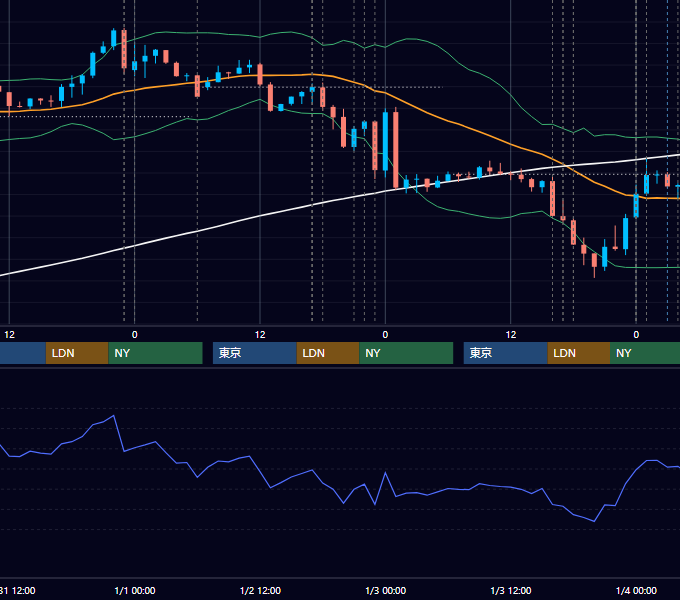 2019年12月30日〜1月3日 EUR/USD 1時間足チャート