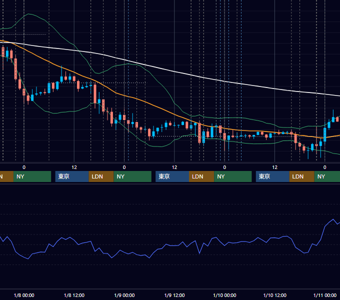 2020年1月6日〜1月10日 EUR/USD 1時間足チャート