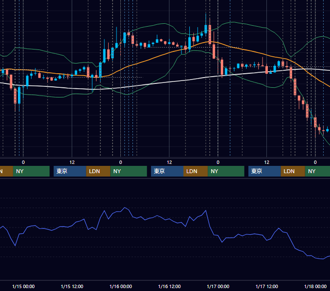 2020年1月13日〜1月17日 EUR/USD 1時間足チャート