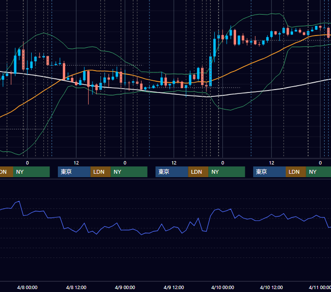 2020年4月6日〜4月10日 EUR/USD 1時間足チャート