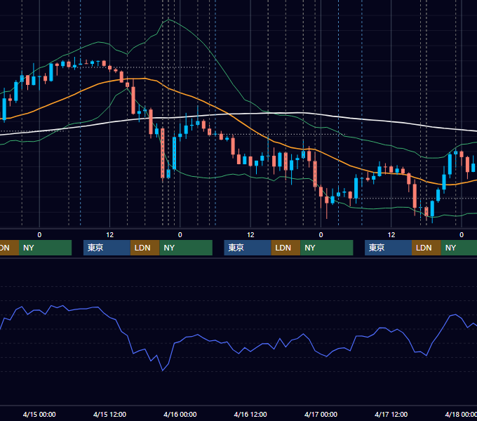2020年4月13日〜4月17日 EUR/USD 1時間足チャート