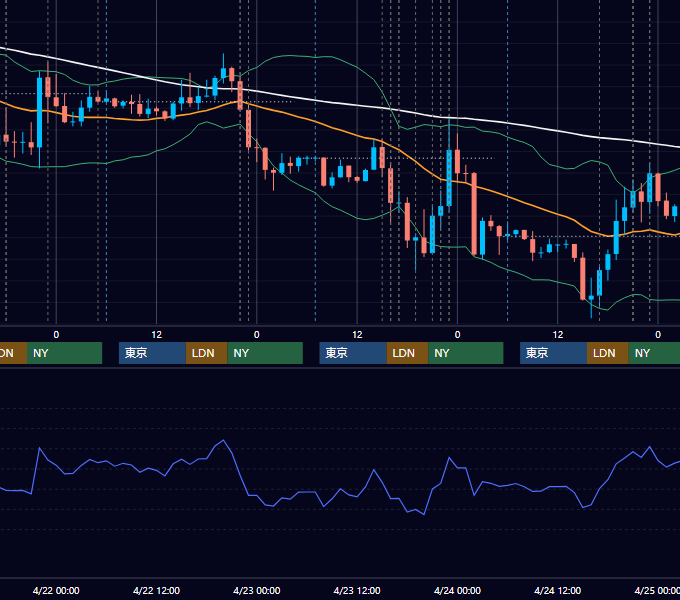 2020年4月20日〜4月24日 EUR/USD 1時間足チャート