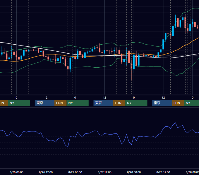 2020年8月24日〜8月28日 EUR/USD 1時間足チャート