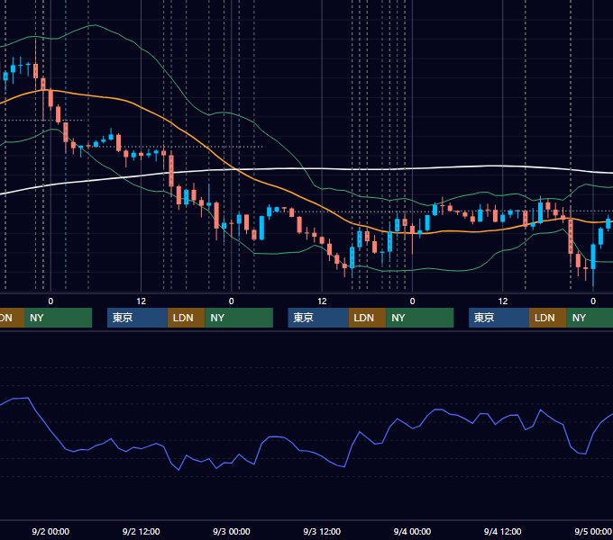 2020年8月31日〜9月4日 EUR/USD 1時間足チャート