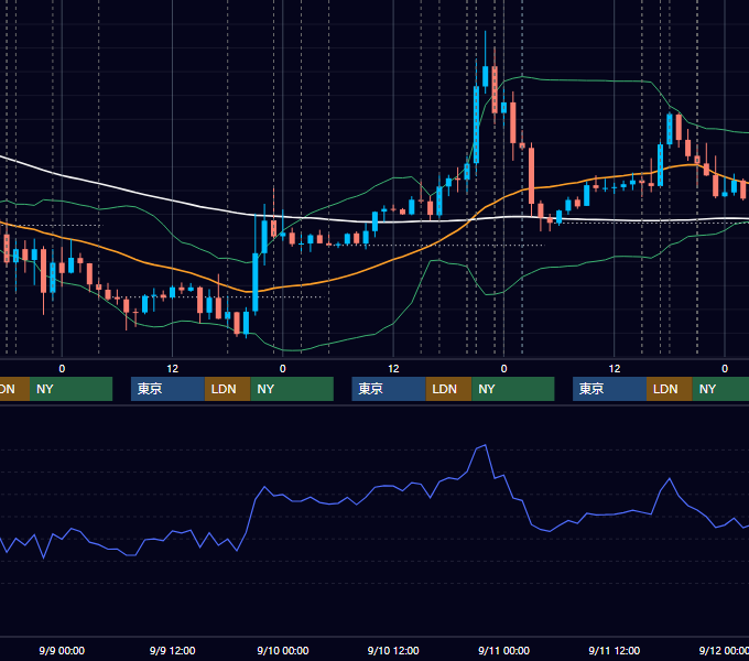 2020年9月7日〜9月11日 EUR/USD 1時間足チャート