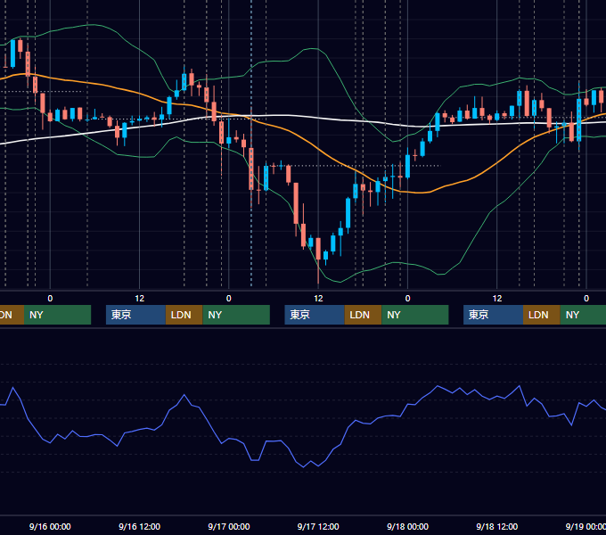 2020年9月14日〜9月18日 EUR/USD 1時間足チャート