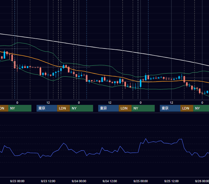 2020年9月21日〜9月25日 EUR/USD 1時間足チャート