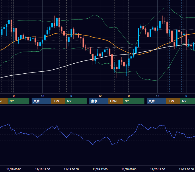 2020年11月16日〜11月20日 EUR/USD 1時間足チャート