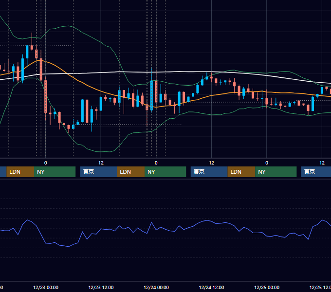 2020年12月21日〜12月25日 EUR/USD 1時間足チャート