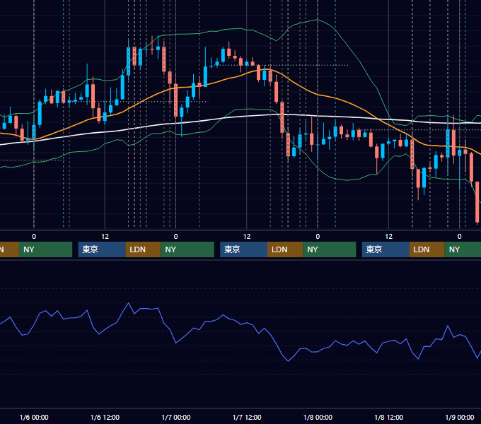 2021年1月4日〜1月8日 EUR/USD 1時間足チャート