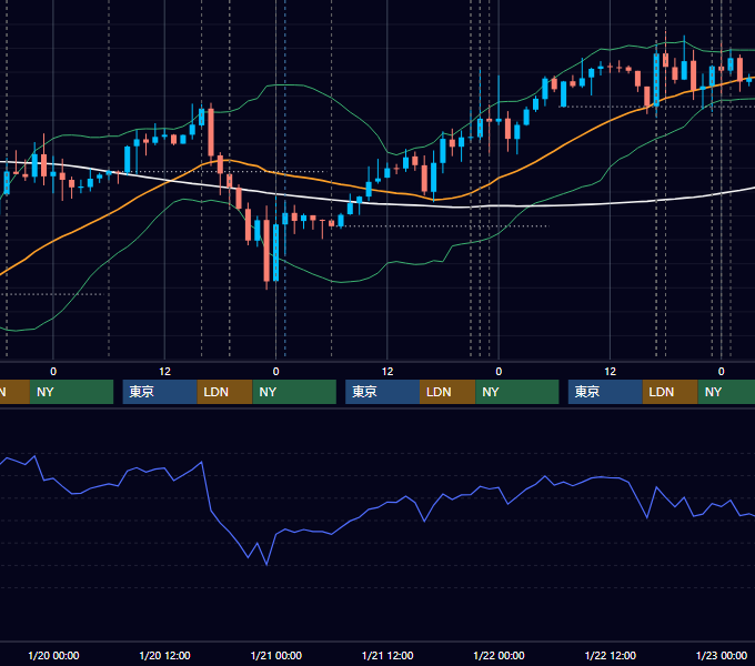 2021年1月18日〜1月22日 EUR/USD 1時間足チャート