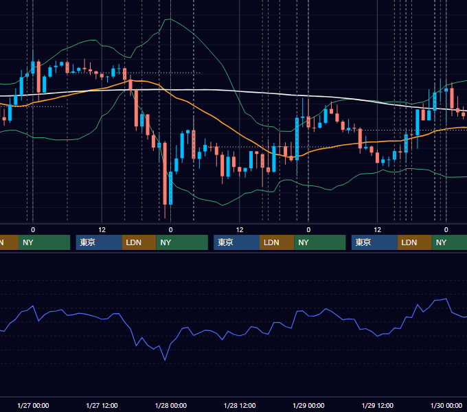 2021年1月25日〜1月29日 EUR/USD 1時間足チャート