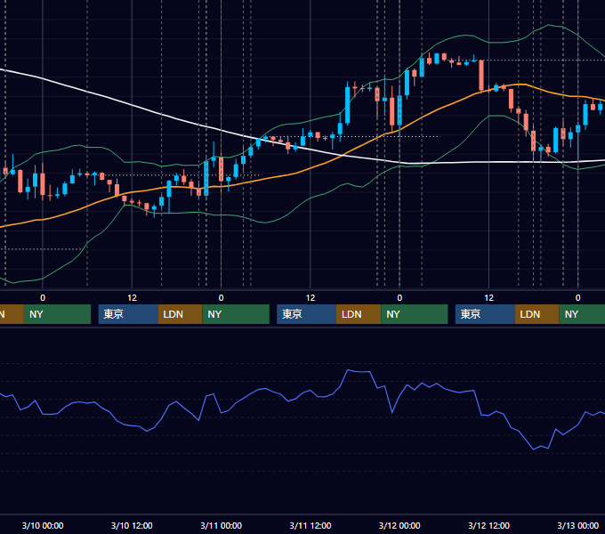 2021年3月8日〜3月12日 EUR/USD 1時間足チャート