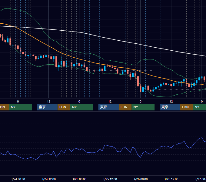 2021年3月22日〜3月26日 EUR/USD 1時間足チャート