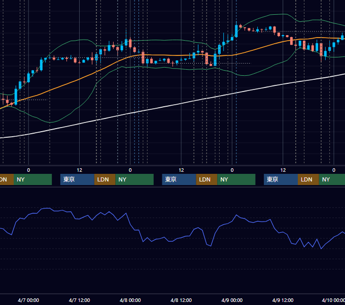 2021年4月5日〜4月9日 EUR/USD 1時間足チャート