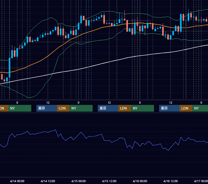 2021年4月12日〜4月16日 EUR/USD 1時間足チャート