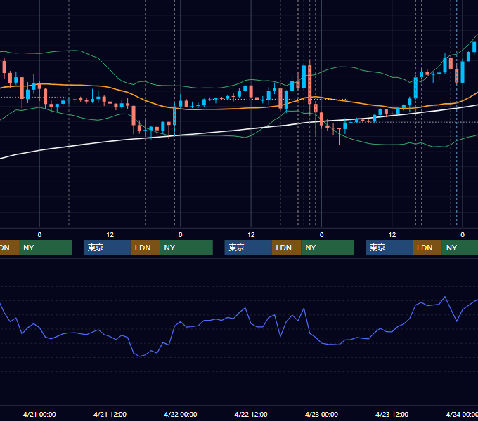 2021年4月19日〜4月23日 EUR/USD 1時間足チャート