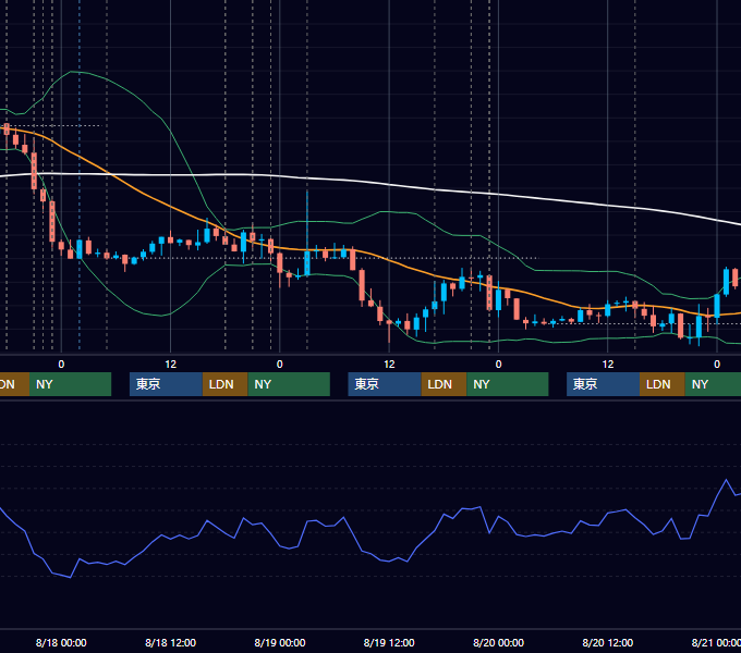 2021年8月16日〜8月20日 EUR/USD 1時間足チャート
