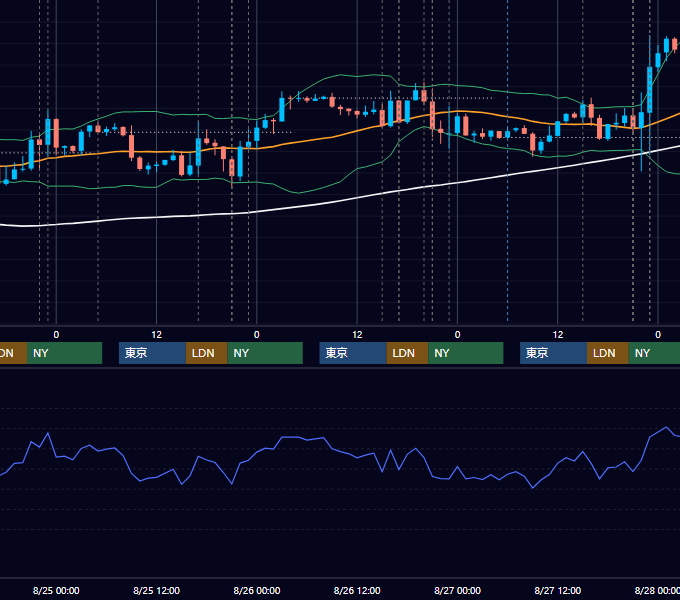 2021年8月23日〜8月27日 EUR/USD 1時間足チャート
