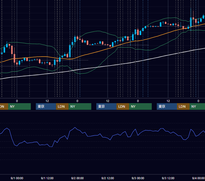 2021年8月30日〜9月3日 EUR/USD 1時間足チャート