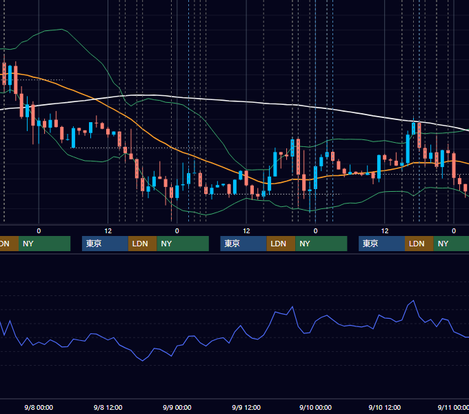 2021年9月6日〜9月10日 EUR/USD 1時間足チャート