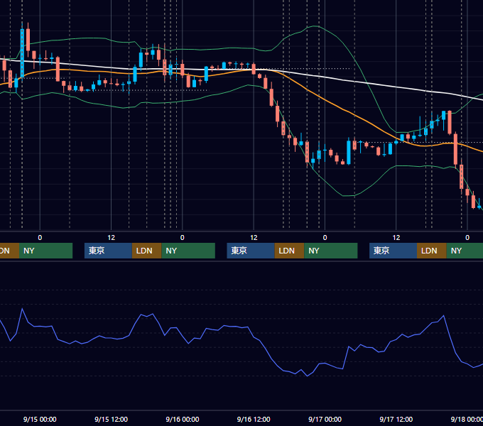 2021年9月13日〜9月17日 EUR/USD 1時間足チャート