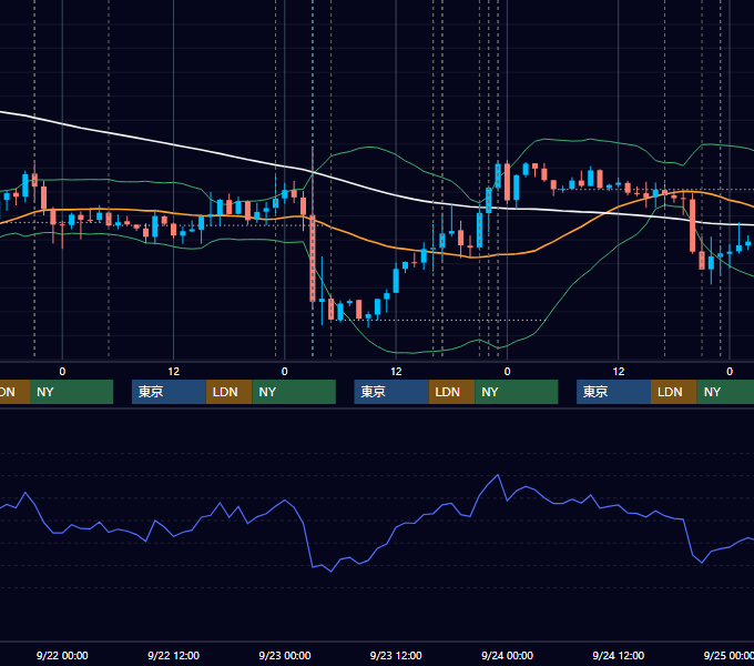 2021年9月20日〜9月24日 EUR/USD 1時間足チャート