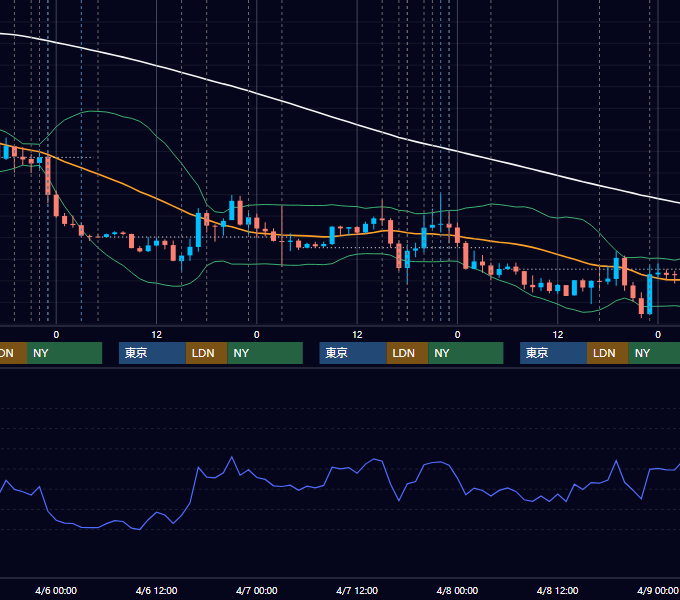 2022年4月4日〜4月8日 EUR/USD 1時間足チャート