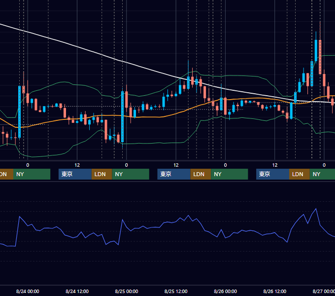 2022年8月22日〜8月26日 EUR/USD 1時間足チャート