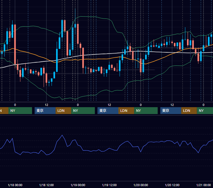 2023年1月16日〜1月20日 EUR/USD 1時間足チャート