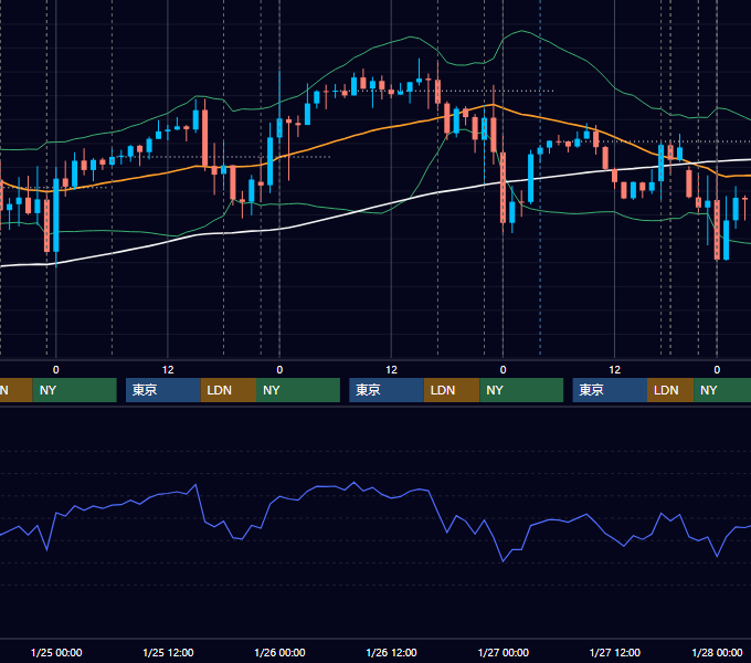 2023年1月23日〜1月27日 EUR/USD 1時間足チャート