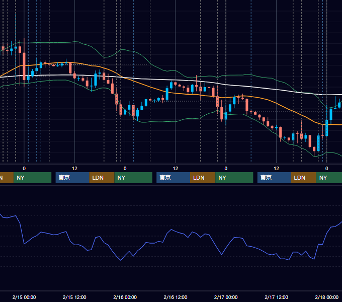 2023年2月13日〜2月17日 EUR/USD 1時間足チャート