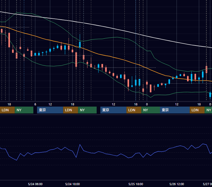 2023年5月22日〜5月26日 EUR/USD 1時間足チャート