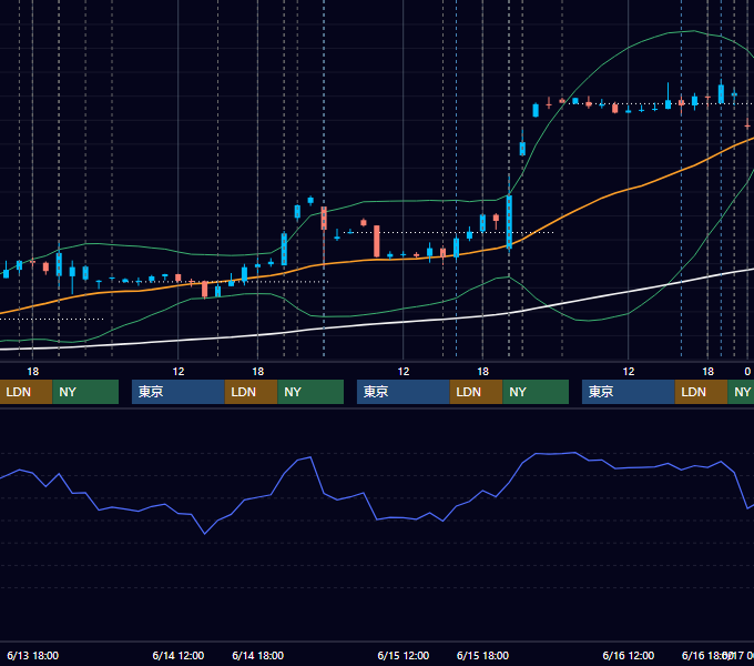 2023年6月12日〜6月16日 EUR/USD 1時間足チャート