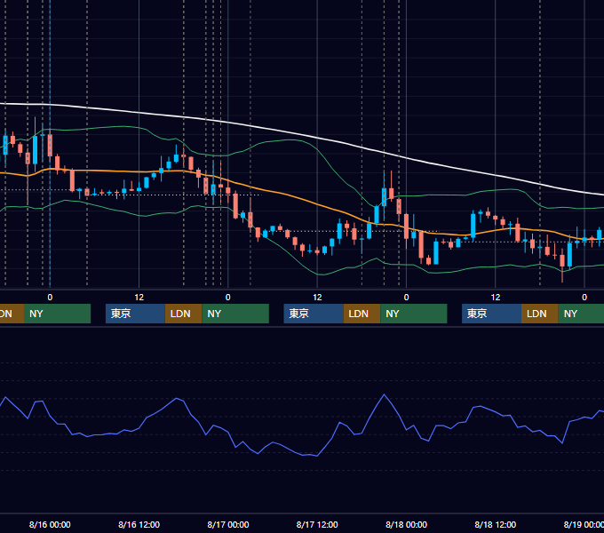 2023年8月14日〜8月18日 EUR/USD 1時間足チャート