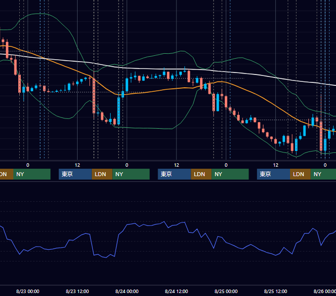 2023年8月21日〜8月25日 EUR/USD 1時間足チャート
