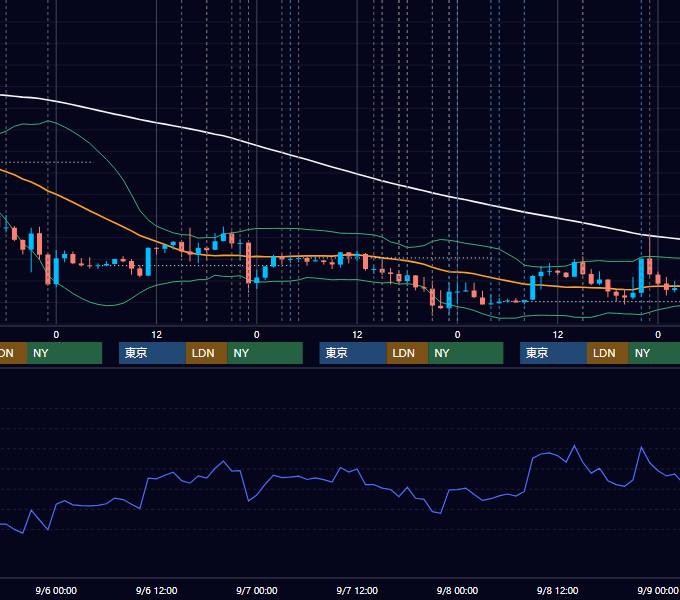 2023年9月4日〜9月8日 EUR/USD 1時間足チャート