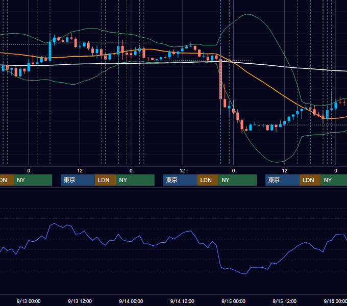 2023年9月11日〜9月15日 EUR/USD 1時間足チャート
