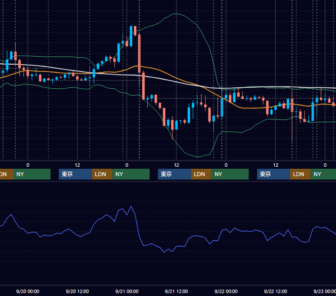 2023年9月18日〜9月22日 EUR/USD 1時間足チャート
