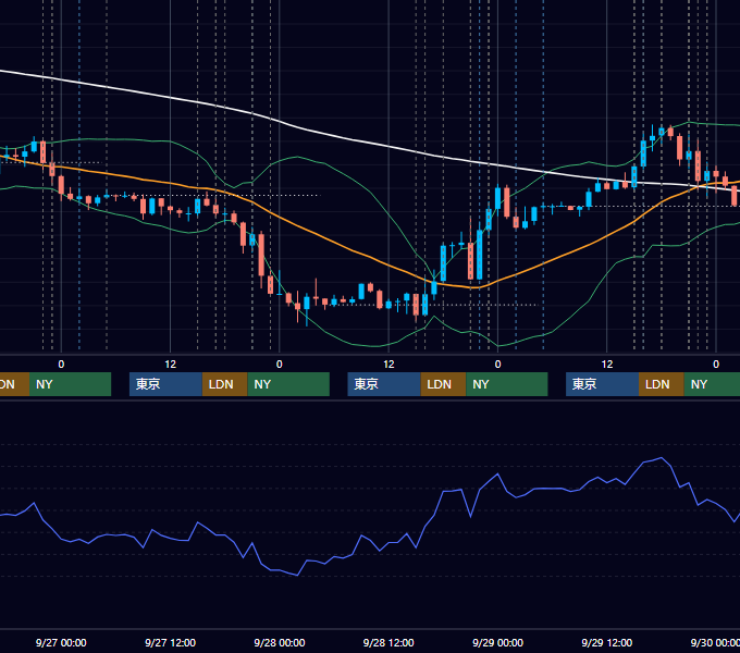 2023年9月25日〜9月29日 EUR/USD 1時間足チャート