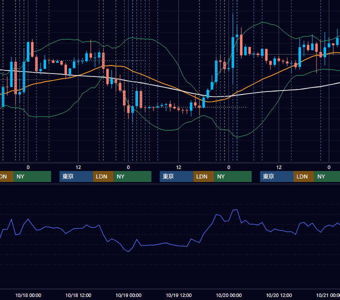 2023年10月16日〜10月20日 EUR/USD 1時間足チャート
